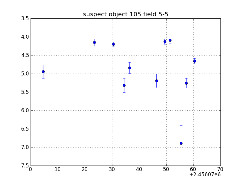 no plot available, curve is too noisy